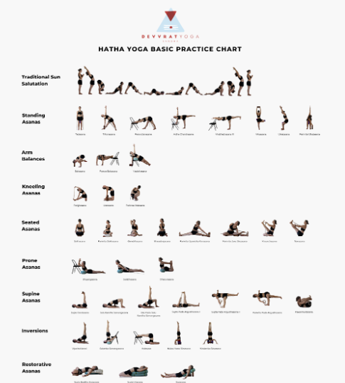 traditional hatha yoga sequence